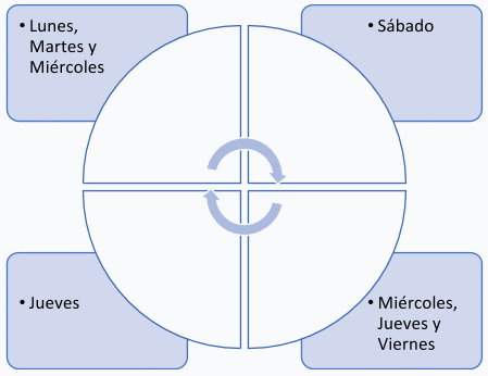 Sistema de Manejo en Bandas - Image 1