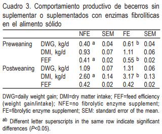 Respuesta productiva de becerros Holstein alimentados con alfalfa de diferente calidad y enzimas fibrolíticas en la etapa pre y pos destete - Image 7