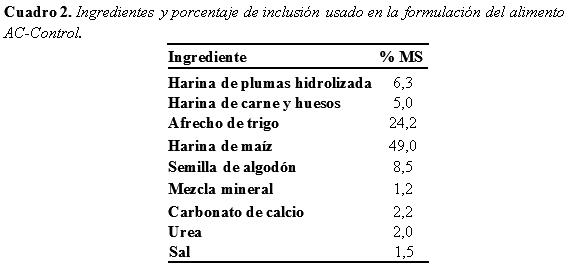 Contenido de urea en alimentos comerciales e implicaciones para la ganaderia lechera en Venezuela - Image 2