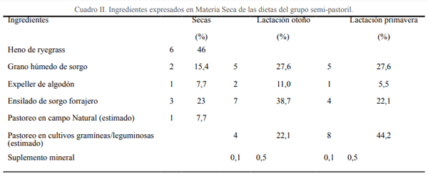 Estudio comparativo de los niveles de Calcio, Fosforo y Magnesio durante el periparto en vacas lecheras en diferentes sistemas de producción en Uruguay y España - Image 2