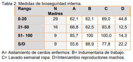 Determinación de la aplicación de medidas basicas de bioseguridad en pequeños productores porcinos del nordeste argentino - Image 2