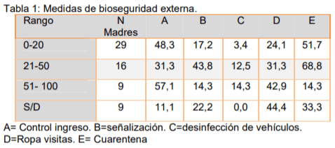Determinación de la aplicación de medidas basicas de bioseguridad en pequeños productores porcinos del nordeste argentino - Image 1