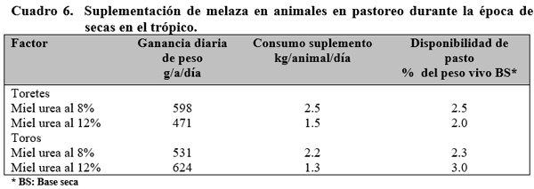 Estrategias de suplementación de animales en pastoreo para la producción de carne y de leche. Segunda Parte. - Image 1