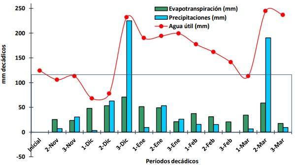 Evaluación de cultivares de soja bajo diferentes escenarios de fertilización - Image 3