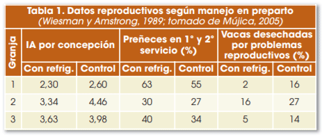 Tabla 1. Datos reproductivos según manejo en preparto (Wiesman y Amstrong, 1989; tomado de Mújica, 2005)