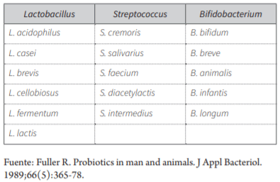 Tabla 1. Especies de bacterias ácido-lácticas usadas como probiótico