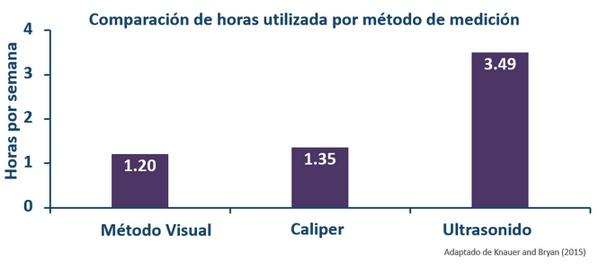Evaluación de la condición corporal de la cerda: Uso del Caliper y su Importancia - Image 1