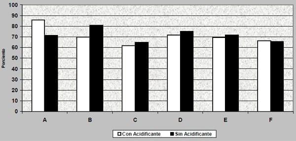 El uso de Coadyuvantes y Acidificantes en el manejo de agroquìmicos en la Caña de Azucar en Costa Rica - Image 16