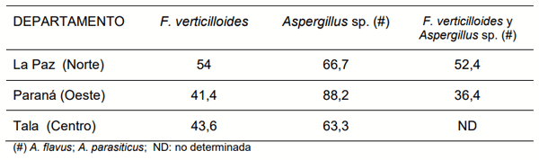 Tabla 1. Frecuencia de aislamiento de especies potenciales productoras de micotoxinas, en porcentaje de muestras analizadas, en tres Departamentos de la provincia de Entre Rios Argentina