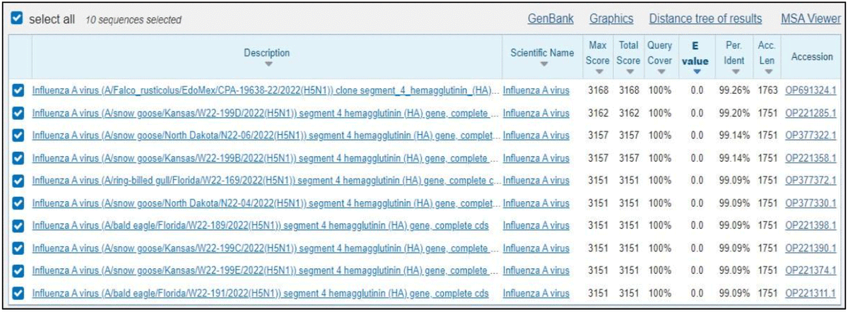 Identificación del Aislado de una Cepa del Virus de Influenza Aviar (AIV) H5N1 - Clado 2.3.4.4B en Perú - Image 1
