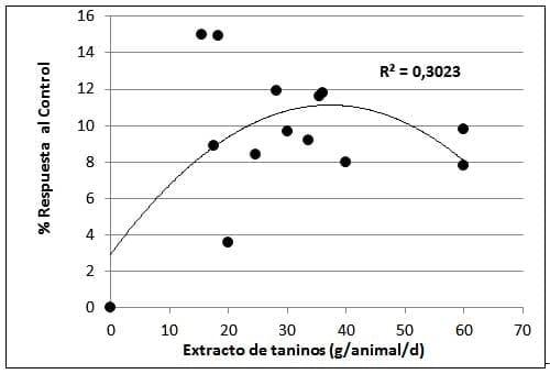Uso de taninos en la nutrición de rumiantes Actualización técnica - Image 2