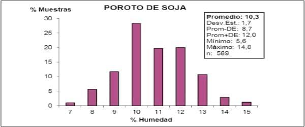 Calidad de la soja procesada y del expeller producido por la industria de extrusado-prensado en Argentina - Image 5