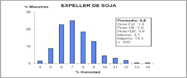 Calidad de la soja procesada y del expeller producido por la industria de extrusado-prensado en Argentina - Image 9