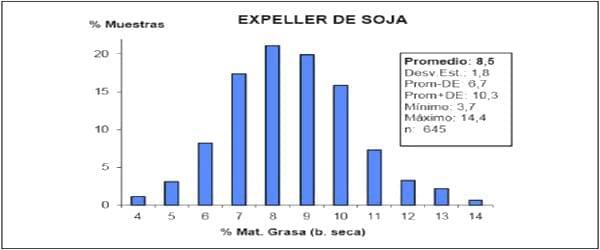 Calidad de la soja procesada y del expeller producido por la industria de extrusado-prensado en Argentina - Image 8