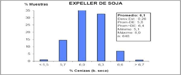 Calidad de la soja procesada y del expeller producido por la industria de extrusado-prensado en Argentina - Image 10