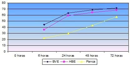 El uso de dietas alta en fibras (6%) en aves de postura en la etapa de recría (10 a 16 semanas de edad) - Image 5